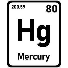 mercury periodic element