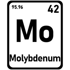 molybdenum periodic element