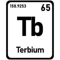 terbium periodic element