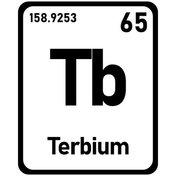 terbium periodic element
