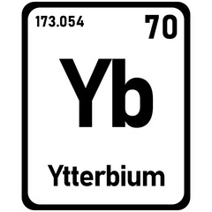 ytterbium periodic element