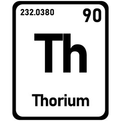 thorium periodic element