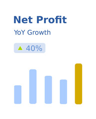 Profit Graph