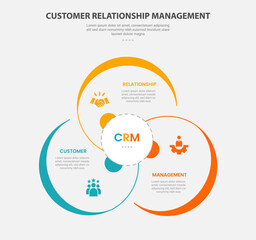 CRM customer relationship management infographic outline style with 3 point template with big circle cycle circular for slide presentation