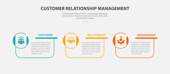 CRM customer relationship management infographic outline style with 3 point template with creative box container with circle icon on edge for slide presentation
