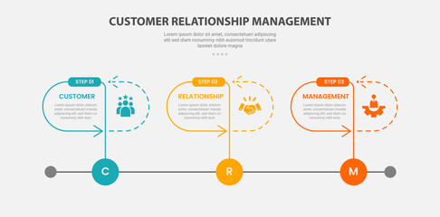 CRM customer relationship management infographic outline style with 3 point template with timeline style with round container and arrow line for slide presentation