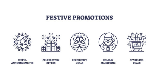 Festive promotions featuring megaphone, gifts, and Santa convey celebration and marketing. Outline icons set.