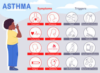 Asthma symptoms and triggers infographic. Child gets sick. An asthmatic boy uses his inhaler during an asthma attack. Medical info poster. Set with icons. Vector illustration in flat style	