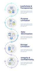 GDPR principles infographic design template. General data protection regulation. Data visualization with 5 options. Process vertical flow chart. Montserrat SemiBold, Lato Regular fonts used