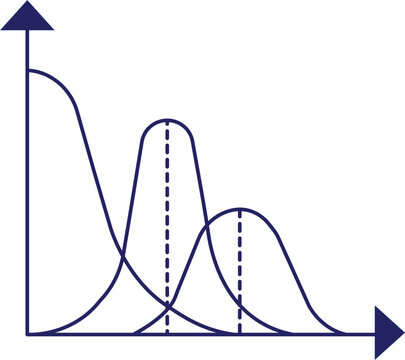 Probability Distribution