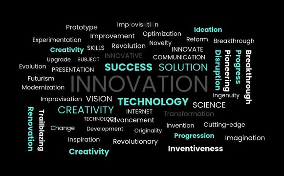 Innovation animated word cloud featuring dynamic keywords like creativity, progress, and technology. A visually engaging text design animation highlighting the essence of innovation in modern contexts