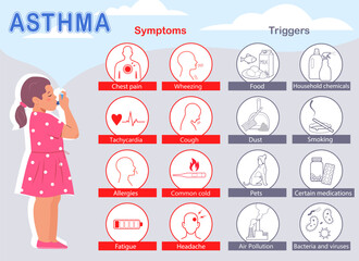 Asthma symptoms and triggers infographic. Child gets sick. An asthmatic girl uses his inhaler during an asthma attack. Medical info poster. Set with icons. Vector illustration in flat style	