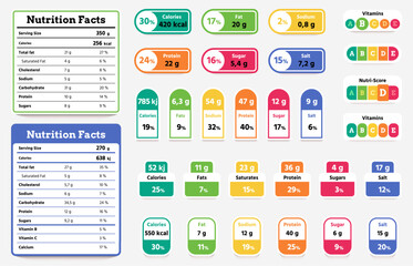 Nutrition table. Food label with daily percentage of vitamins and minerals, supplement facts table for healthy product packaging. Vector infographic