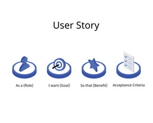 user story for agile for best practices for role, goal, benefit, acceptance criteria