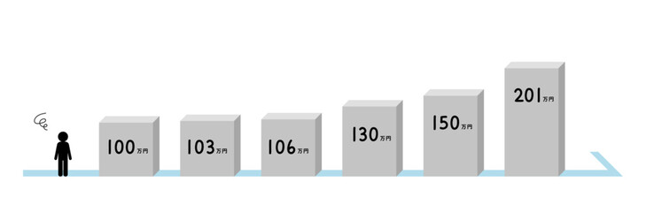 年収の壁に困る人のベクターイメージイラスト