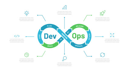 DevOps system or development and operations system. With editable icons, it can be used in a presentation. Software development system