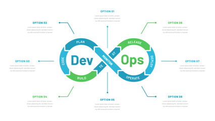 Obraz premium DevOps system or development and operations system. It can be used in a presentation. Software Development System