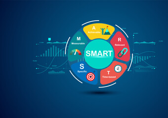 Business and SMART concept, infographic with icons for presentation has specific, measurable, achievable, relevant and timed, goal setting and strategy system.