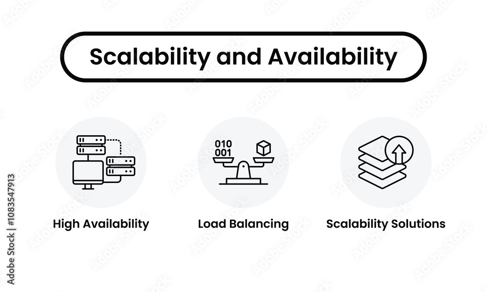 Wall mural scalability and availability icon set. high availability icon, load balancing icon, scalability solu