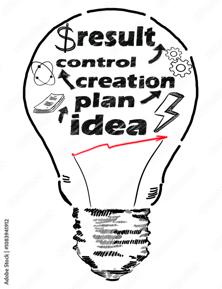 Poster a lightbulb sketch with business-related words such as idea, plan, and result inside. simple drawing