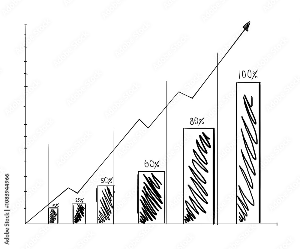 Poster sketch of a bar chart showing growth percentages from 10% to 100%. hand-drawn style on a white backg