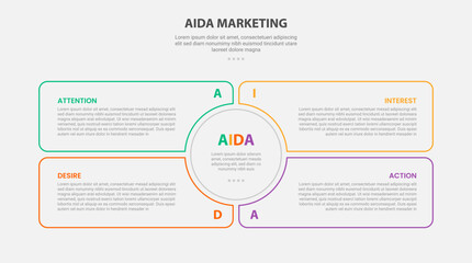 AIDA marketing infographic outline style with 4 point template with circle center and liquid box container for slide presentation