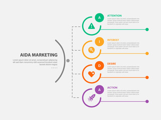 AIDA marketing infographic outline style with 4 point template with big circle vertical structure line connection for slide presentation
