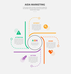 Naklejka premium AIDA marketing infographic outline style with 4 point template with circle on center and line cycle container for slide presentation
