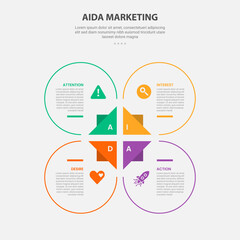 AIDA marketing infographic outline style with 4 point template with big circle and triangle base center for slide presentation