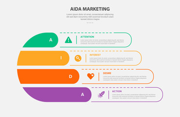 AIDA marketing infographic outline style with 4 point template with creative fluid round shape with dotted line for slide presentation