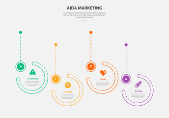 AIDA marketing infographic outline style with 4 point template with big circle timeline up and down for slide presentation
