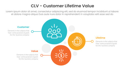 CLV customer lifetime value infographic 3 point with vertical circle stack direction for slide presentation