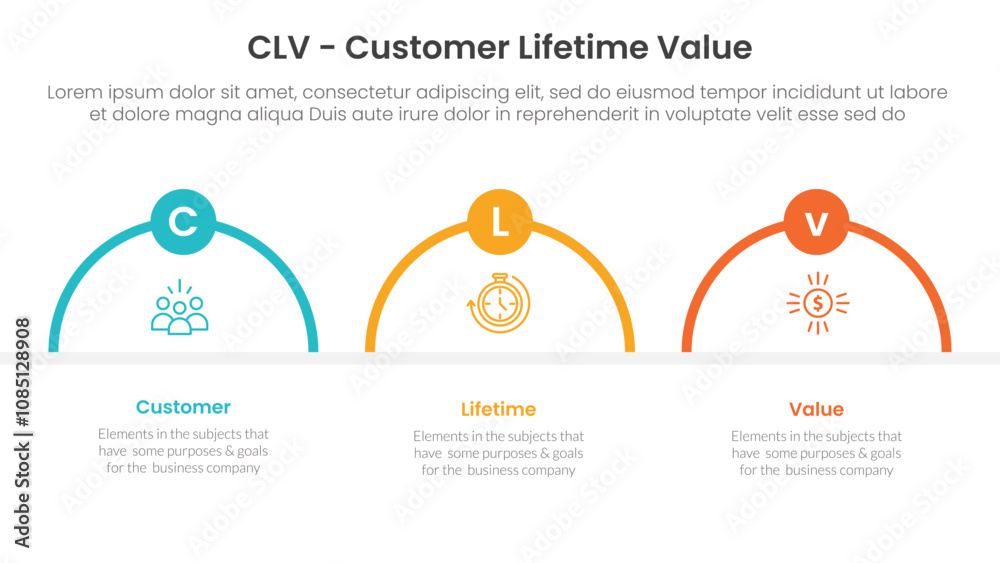 Wall mural clv customer lifetime value infographic 3 point with half circle shape outline for slide presentatio