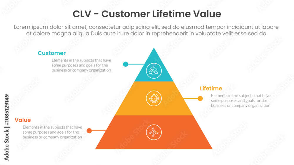 Poster clv customer lifetime value infographic 3 point with pyramid shape structure with dot line for slide