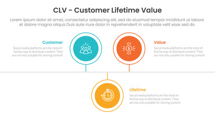 CLV customer lifetime value infographic 3 point with circle timeline right direction up and down for slide presentation