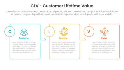 CLV customer lifetime value infographic 3 point with box outline table arrow right direction for slide presentation