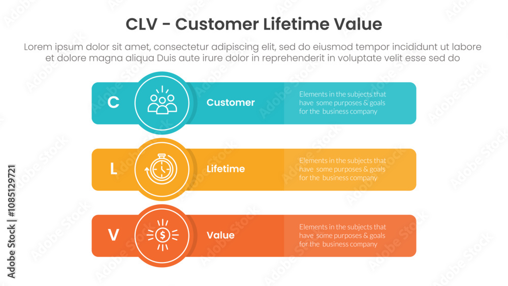 Poster clv customer lifetime value infographic 3 point with long rectangle box with circle badge for slide 