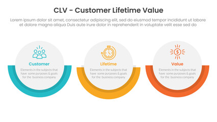 CLV customer lifetime value infographic 3 point with big circle horizontal layout for slide presentation