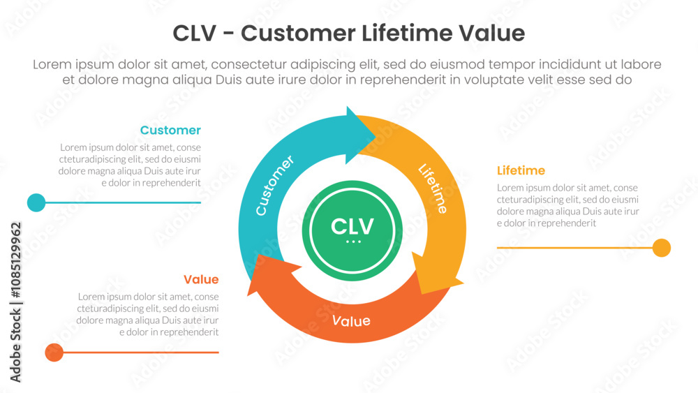 Wall mural clv customer lifetime value infographic 3 point with flywheel cycle circular and arrow line point fo