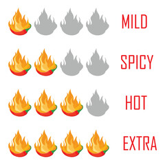 Hot spicy level labels of jalapeno, chili, cayenne peppers