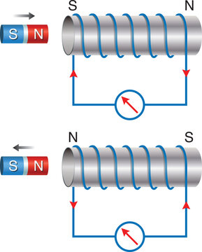 Physics illustration of electromagnetic induction, production of an electromotive force across an electrical conductor in a changing magnetic field, michael faraday law of electromagnetic induction
