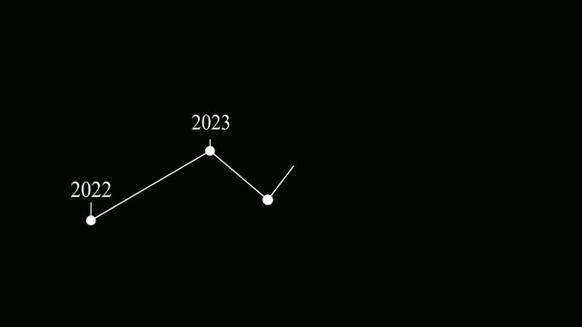 2025 business growth Animation , new year marketing plan continue to increase return. Development to success and motivation in 2025 Animation 