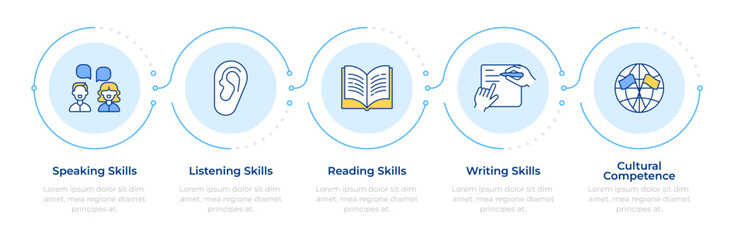 Language competencies infographic 5 steps. Cultural diversity. Communication skills. Flow chart infochart. Editable vector info graphics icons. Montserrat-SemiBold, Regular fonts used
