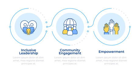Inclusive culture infographic 3 steps. Political science, leadership. Community engagement. Flow chart infochart. Editable vector info graphics icons. Montserrat-SemiBold, Regular fonts used