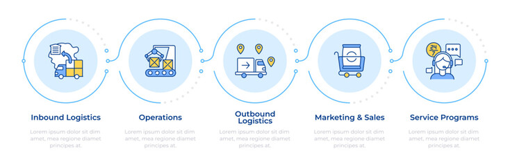 Supply chain infographic 5 steps. Inbound logistics, operations. Delivery, shipping. Flow chart infochart. Editable vector info graphics icons. Montserrat-SemiBold, Regular fonts used