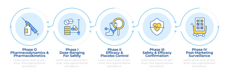 Pharmacy development phases infographic 5 steps. Healthcare medicine, clinical trials. Flow chart infochart. Editable vector info graphics icons. Montserrat-SemiBold, Regular fonts used