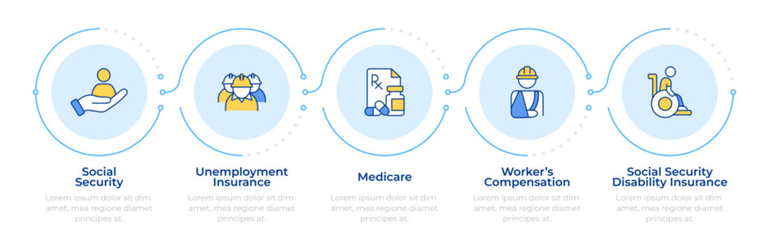 Social insurance infographic 5 steps. Workers compensation, injury payment. Medicare, disability. Flow chart infochart. Editable vector info graphics icons. Montserrat-SemiBold, Regular fonts used