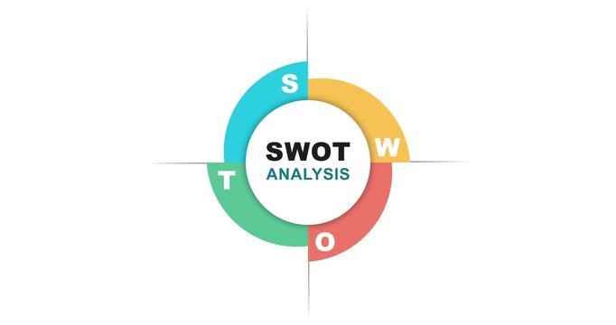 SWOT Analysis infographics, strategic planning and management, swot matrix, strengths, weaknesses, threats and opportunities, footage