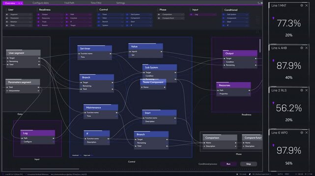 Dynamic Software Workflow Visualization in a Dark-themed Ide. Real-time Data Analysis and Process Mapping Enhance Developer Insights. Programming Techniques and System Optimization.
