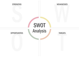 SWOT